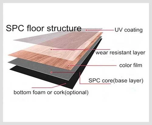 SPC floor structure